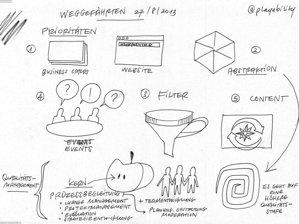 ការយល់ដឹងអំពីការវាយតម្លៃការប្រាក់